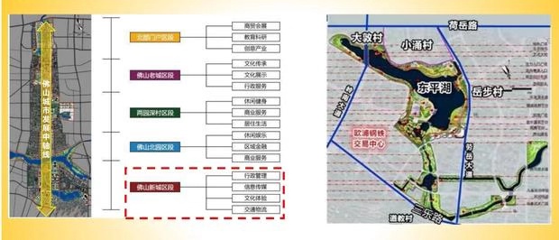 三龙湾人口_佛山三龙湾规划图(2)