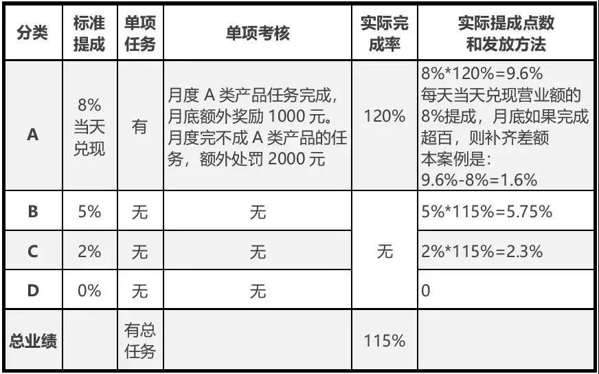 搭赠的商品怎么算入成本_产品成本计算表怎么算(3)