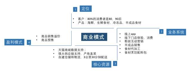 盒马鲜生颠覆传统农贸市场的胜算几何?(下)