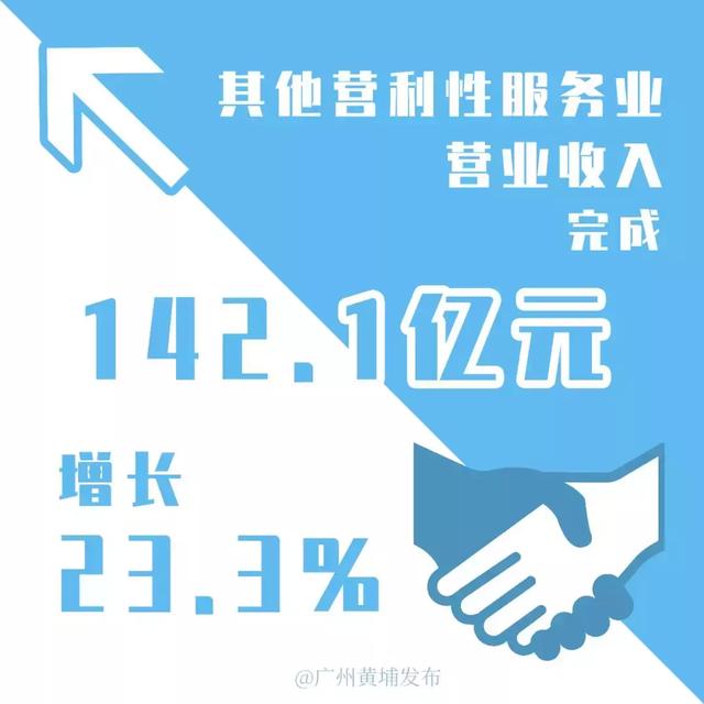 黄埔区gdp2019全年_黄埔区地图(3)