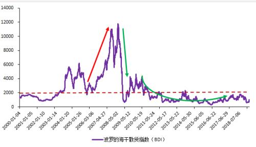 GDP算式_gdp和gnp怎么计算公式一样呢(3)