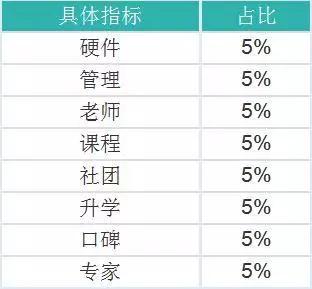 国际学校排行榜，咱别闹了，行吗？
                
                 