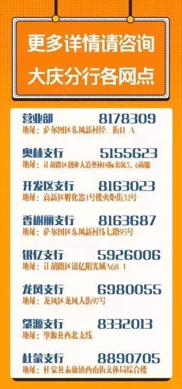 一图看懂哈尔滨银行存款、理财产品
