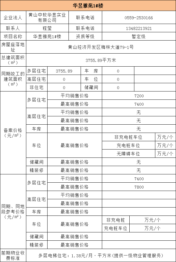 【华昱雅苑】1#楼高层住宅平均销售价格7500元,最高销售价格8018