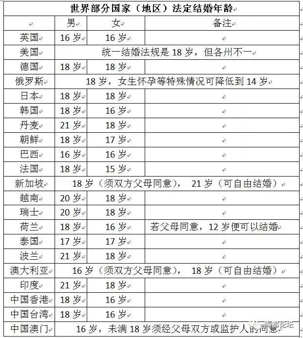 韩国18岁以下人口比例_韩国18岁美女