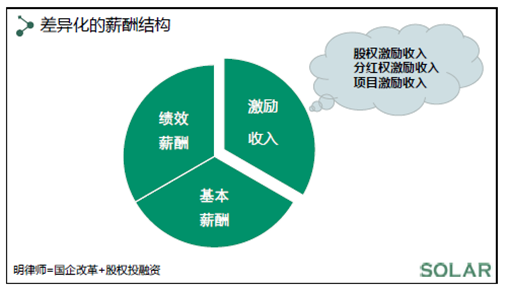 国企混改·经营机制专场——薪酬分配差异化