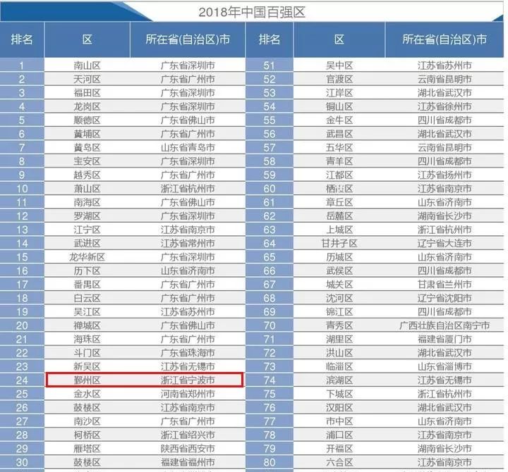 百强区gdp_蓟州区李信一百强