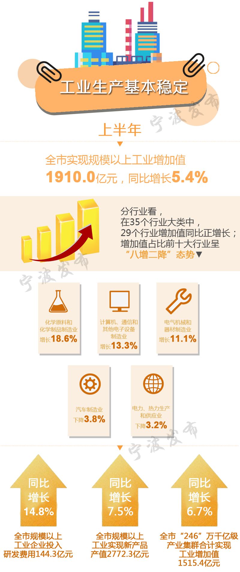 2017上半年宁波gdp_上汽大众宁波分公司(2)