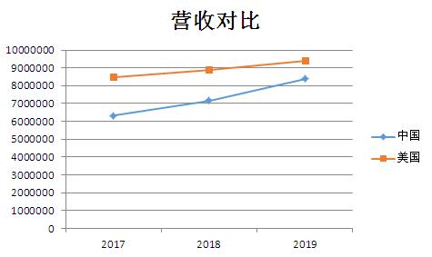 沭阳gdp增长倍数_中国地区GDP增长倍数排行榜(3)