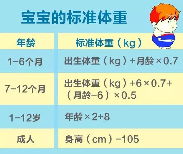 3歲前就胖的寶寶，可能這輩子都要和胖作鬥爭！這是真的 未分類 第7張