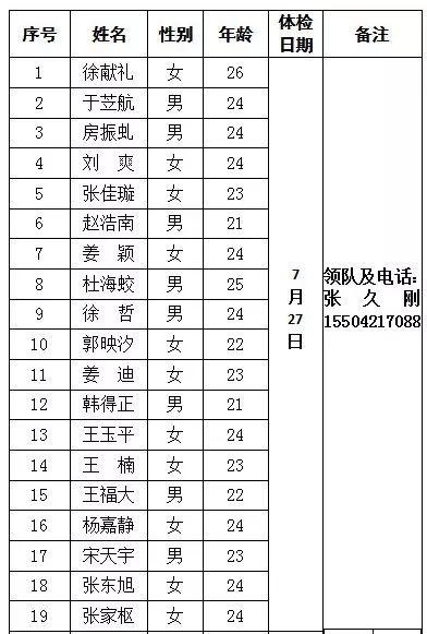 2019年辽宁省高校毕业生“三支一扶”计划朝阳考区体检公告