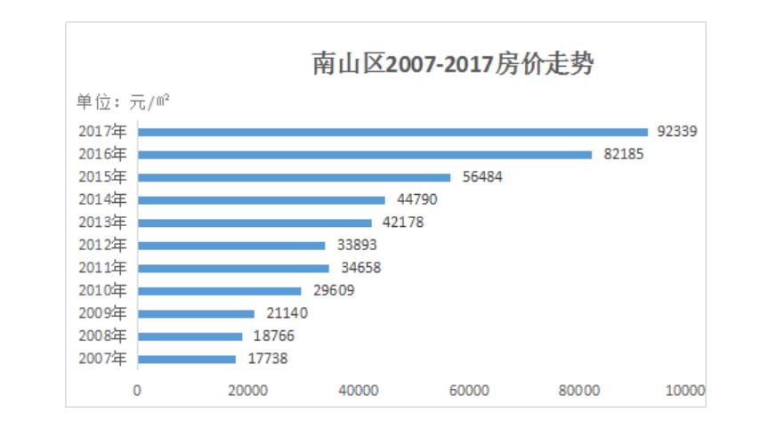 520万人口_人口普查