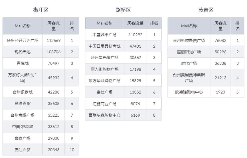 台州外来人口数_台州数字报_台州商报