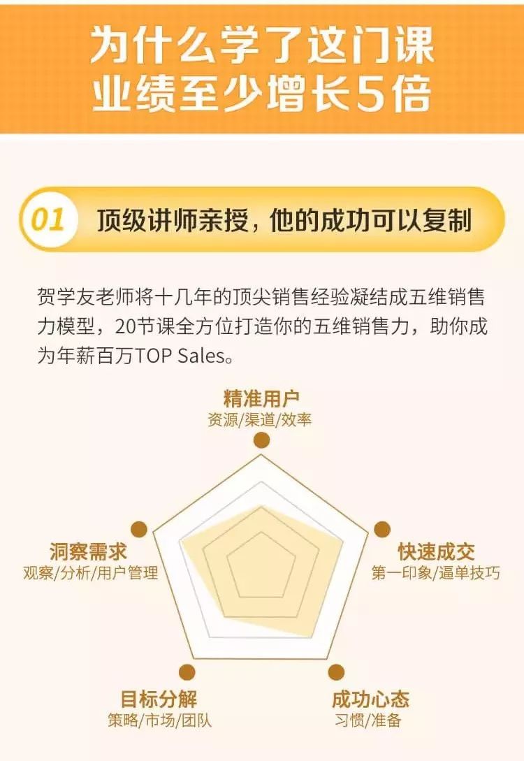 欠巨债、换18份工作,却一年赚回630万,怎么做