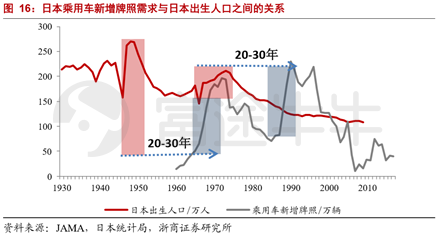 日本汽车gdp