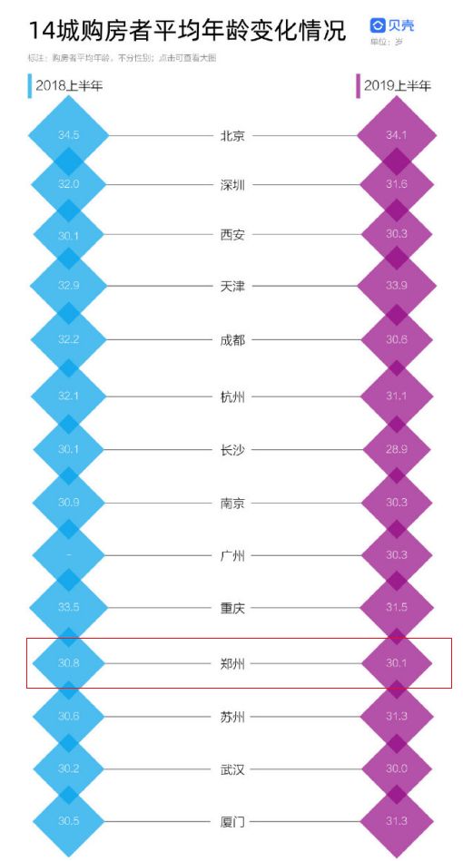 全国适婚年龄女性人口占比_2021年人口年龄占比图(3)