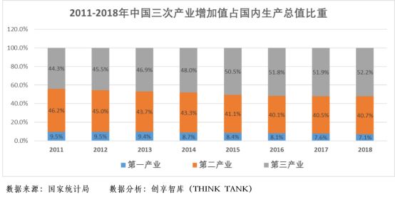 2021中美各行业gdp对比_如果美国不进口中国商品,中国能扛多久 智能工业云平台(3)