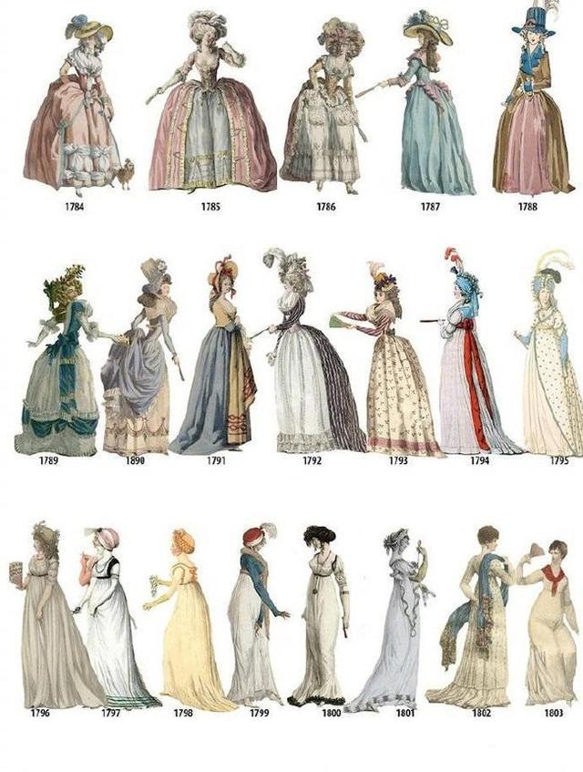欧洲女性服饰怎么画?18世纪—20世纪欧洲女性服饰变迁