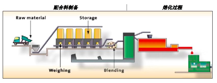 技术干货 | 玻璃瓶的成型工艺介绍_窑炉