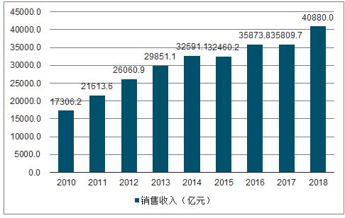 南亚各国人口_南亚的人口有关图片(3)