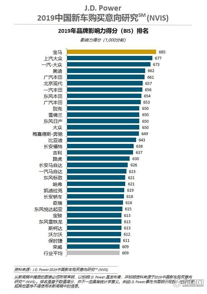 2019名牌销量排行榜_3月汽车销量排行榜公布 2019年第一季度汽车市场仍然