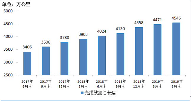 电信业务总量经济运行分析2020_2020世界经济总量图片(3)