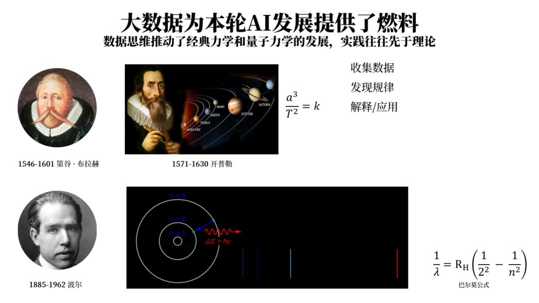 第谷收集了大量行星运动数据,他的助手开普勒在这些数据中发现了行星