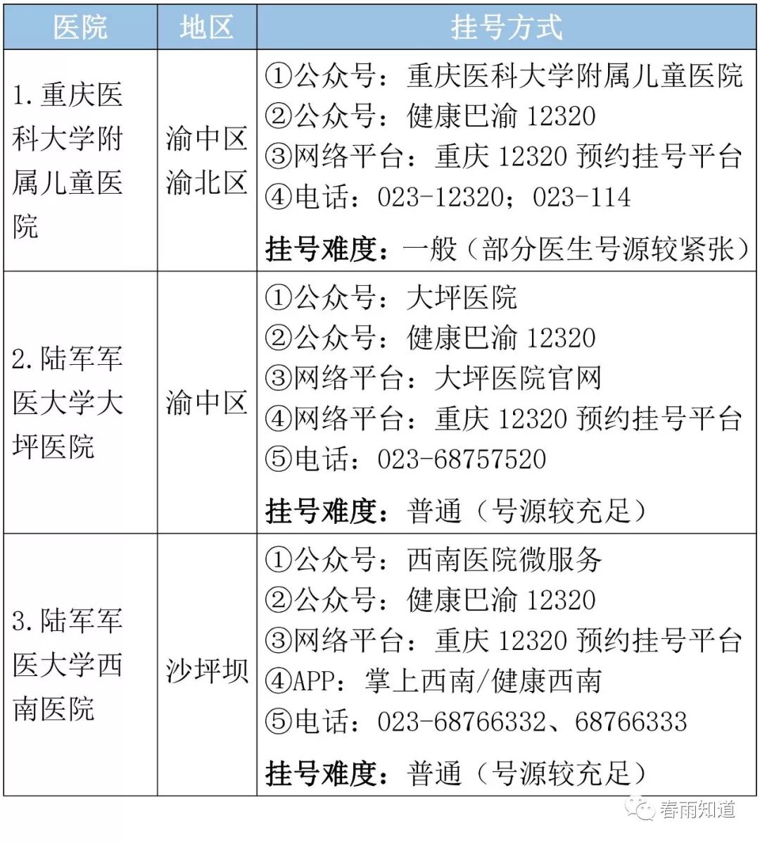 妇科病排名_妇科病图片症状