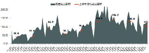 上半年青岛楼市严控下市场降温 新兴城区成主力 bwin代理