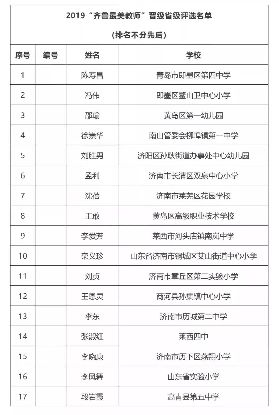 2019长兴县常住人口_长兴县检察院金晶(3)