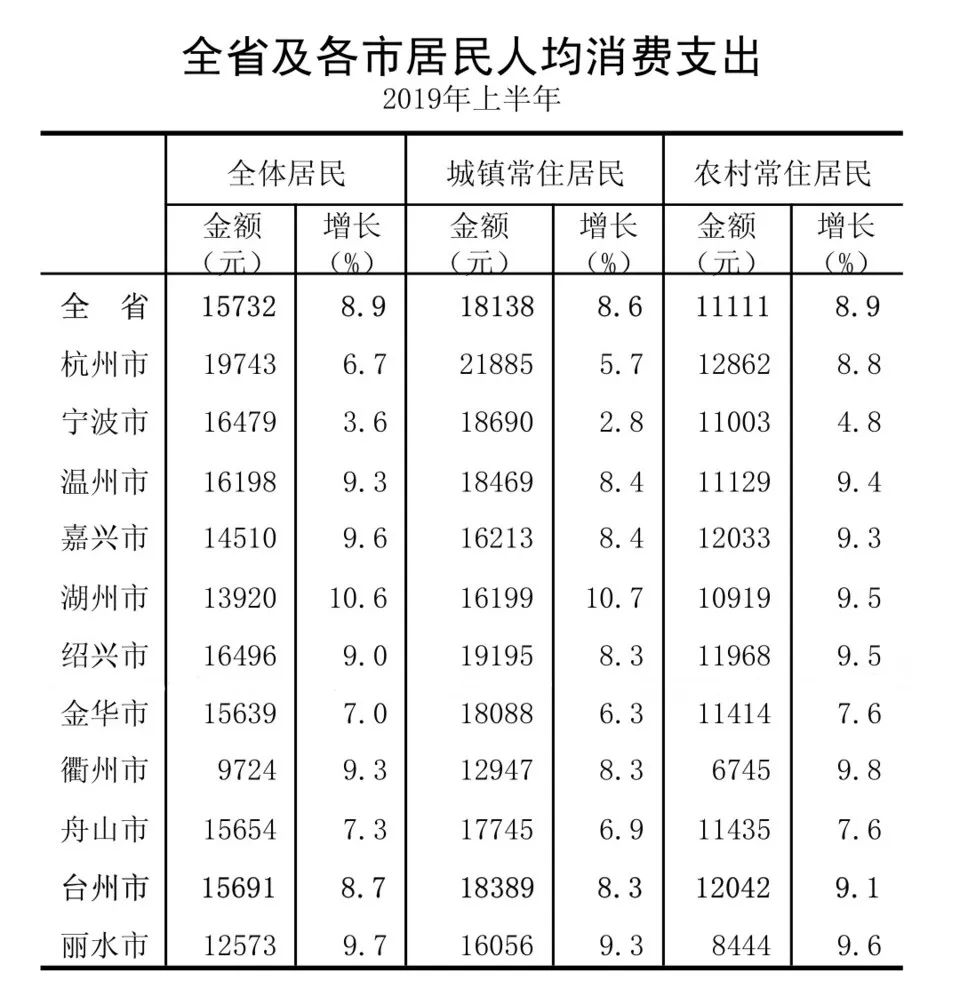 柯桥2021人均gdp_崛起 预计2021年中国人均GDP将达到1.2万美元,成为高收入国家(2)