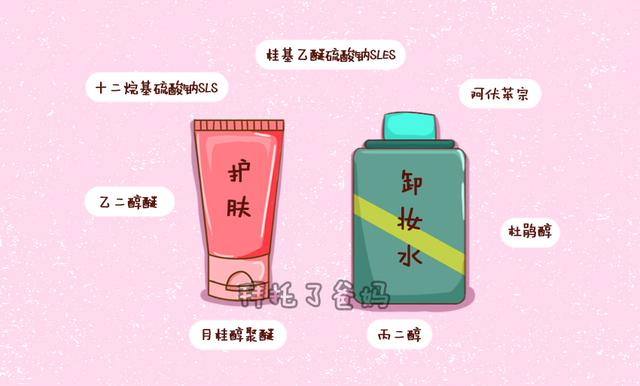                     原创            强生婴儿洗护品检出甲醛，宝宝洗护产品要避开这几个致癌成分
