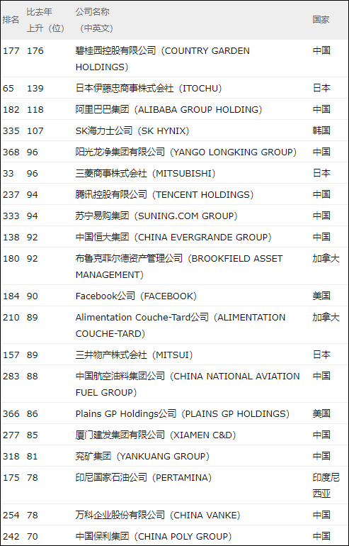 2019全球企业排行榜_2019全球轮胎企业排行榜 中国12家上榜