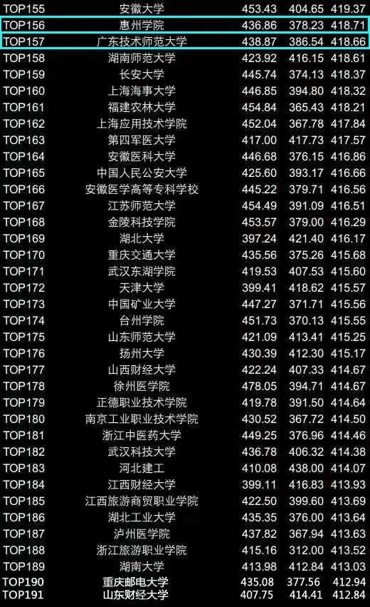 四六级排名(3)