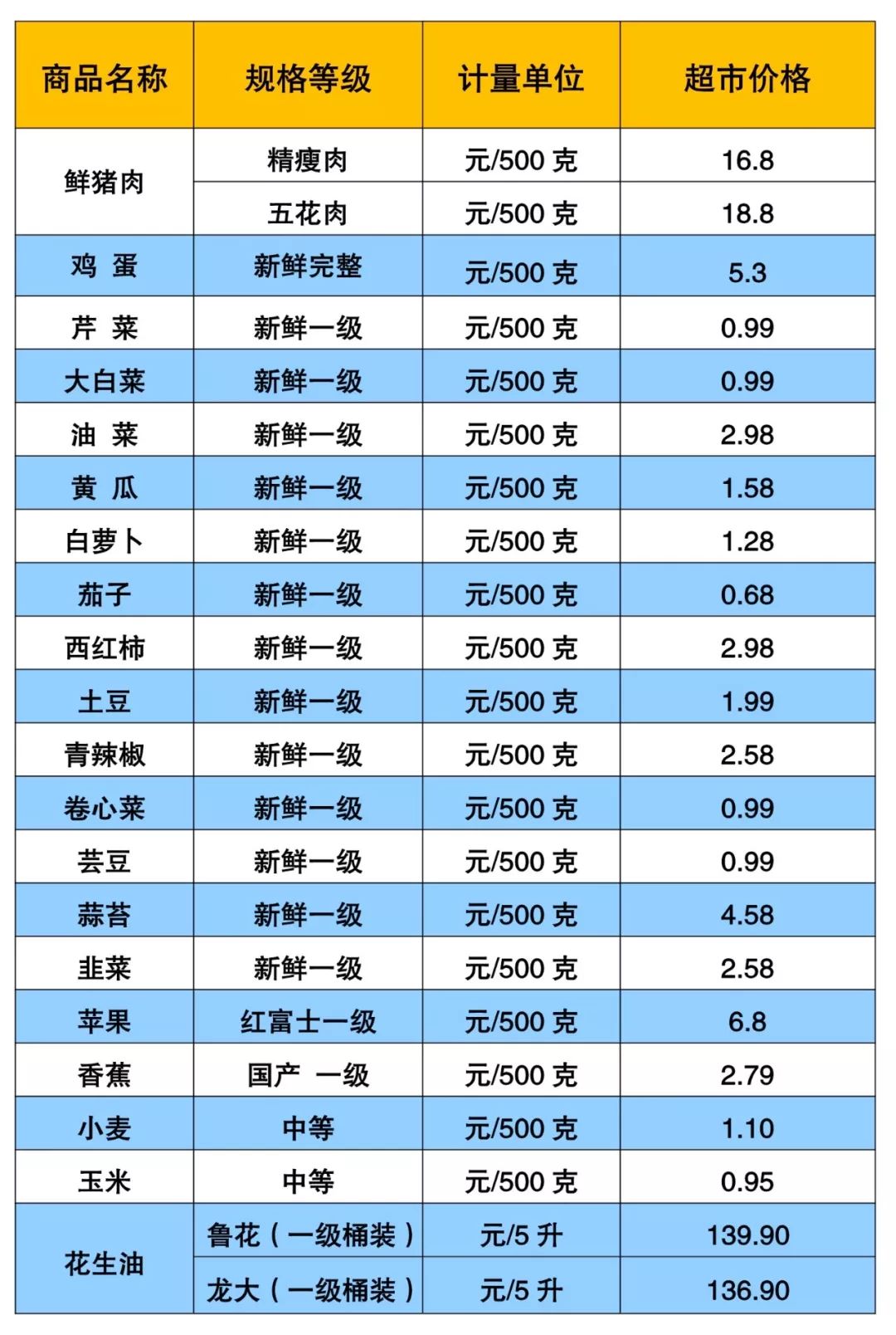 桓台人口_淄博市第七次全国人口普查公报出炉 桓台人口是(3)