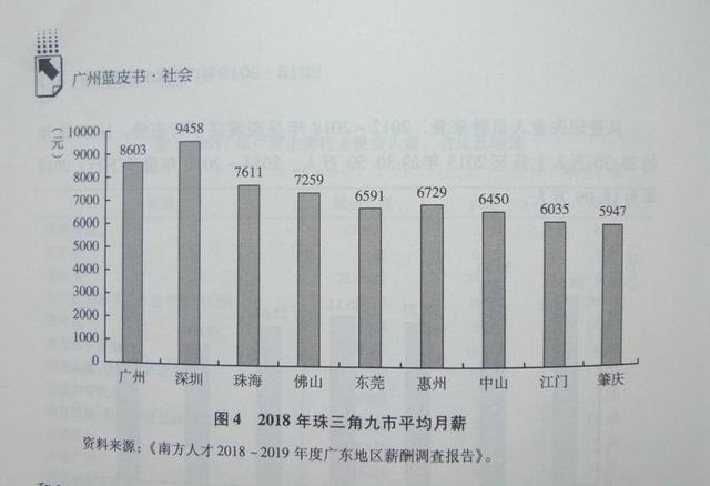 广州人平均月薪为8603元,你拖后腿了吗? sbf888胜博发