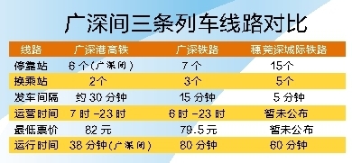 穗莞深城际国庆前通车 广州到深圳三铁路哪条最方便? 百家乐大赢家