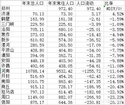 信阳人口数量_信阳总人口是多少 全年生产总值有多少 这里有很多你关心的数(3)