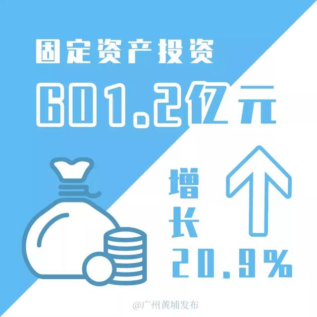 黄埔区gdp2019全年_黄埔区地图(2)