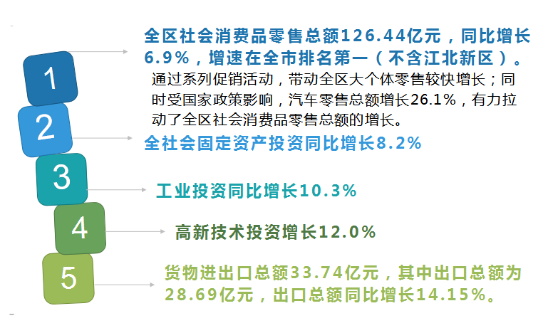 高淳gdp_南京高淳全面实施GEP和GDP双考核