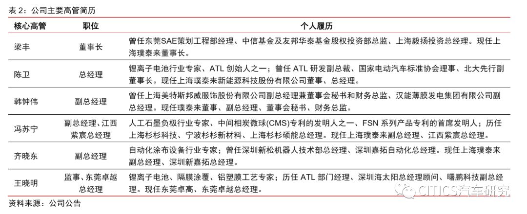 负极材料龙头紫宸科技具备全球竞争力