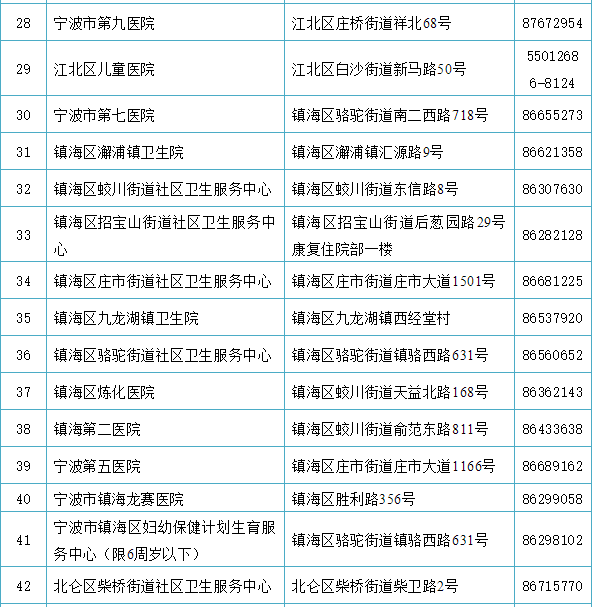 常住人口管理系统_常住人口登记表(2)