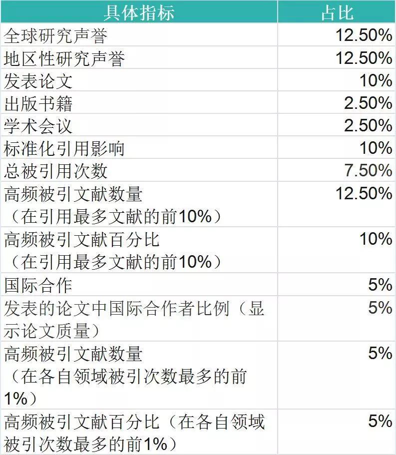 国际学校排行榜，咱别闹了，行吗？
                
                 