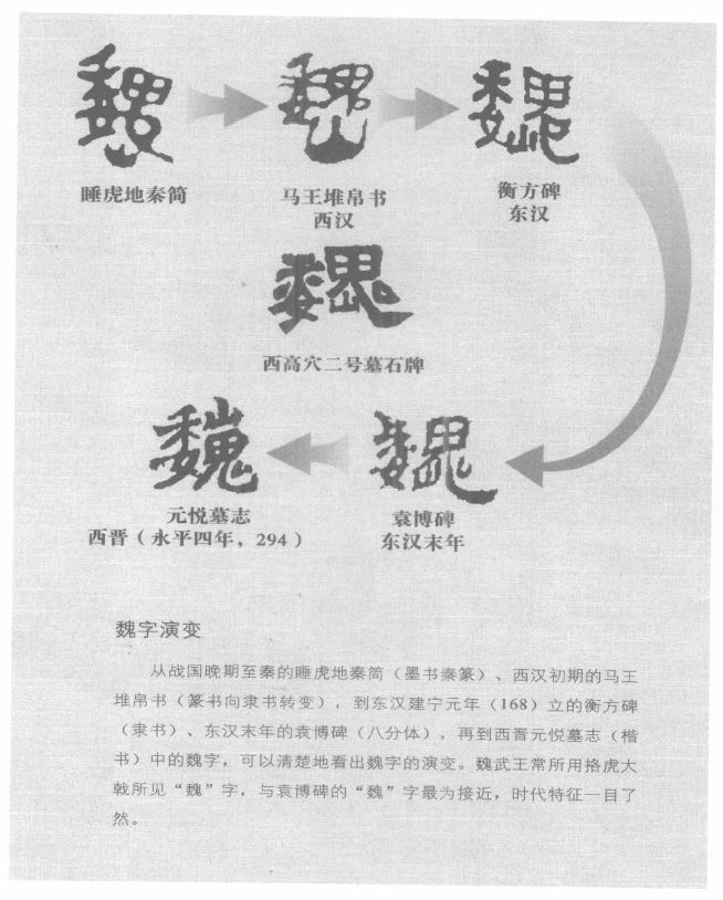 魏字的演变图片来源:河南省文物考古研究所《曹操墓真相》魏武王的"魏