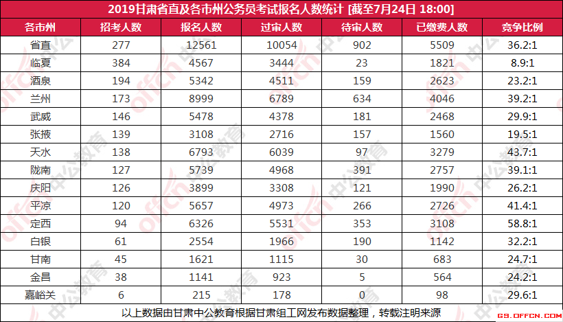 人口数查询_第七次全国人口普查数据公布(3)