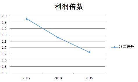 沭阳gdp增长倍数_中国地区GDP增长倍数排行榜(2)