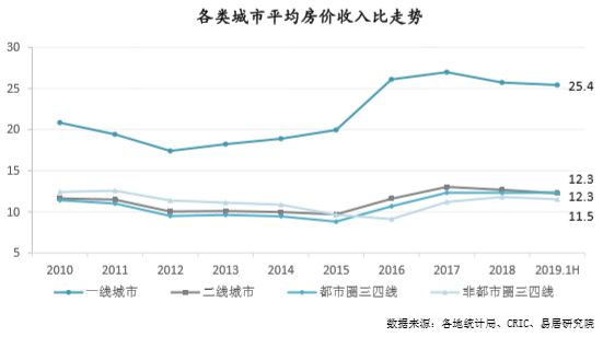 上半年各市gdp50名_未来十年,年轻人该选哪座城市工作(3)