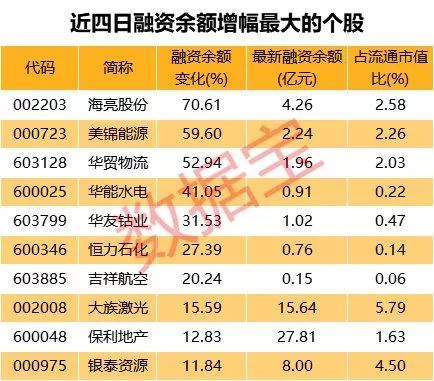 国债累计余额与gdp_人大会议开幕 全面实施促经济一揽子计划(3)