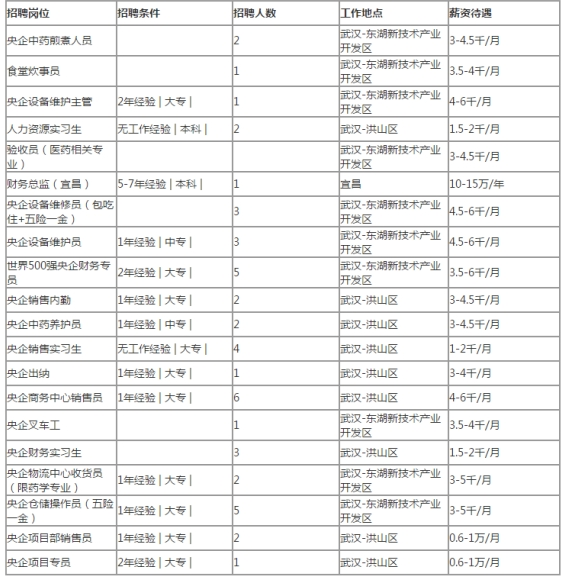 国药控股招聘_国药控股总部 高薪招聘综合管理部经理 国药(2)