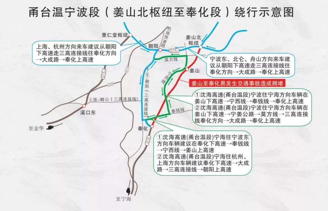 往台州,温州方向受限车辆建议通过姜山北枢纽经g1504宁波绕城高速